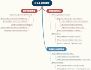 什么是宾馆餐饮