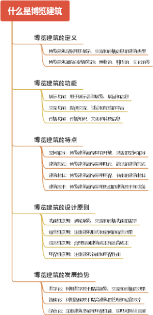 什么是博览建筑