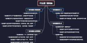 什么是二维动画