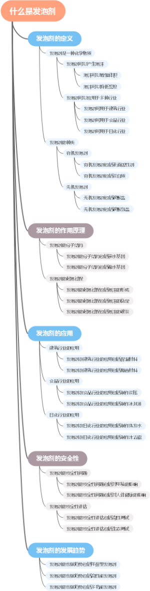 什么是发泡剂