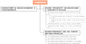 什么是发泡印刷