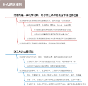 什么是防冻剂