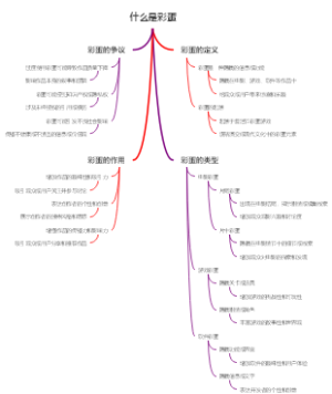 什么是彩蛋