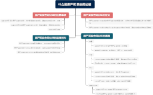 什么是房产买卖合同公证