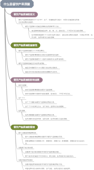 什么是餐饮产品质量