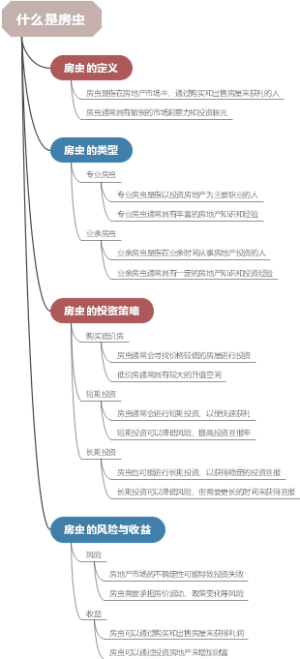 什么是房虫