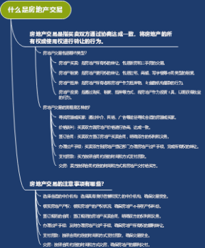 什么是房地产交易