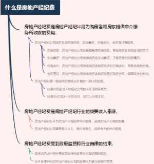 什么是房地产经纪费