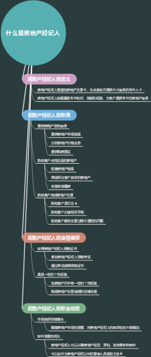 什么是房地产经纪人