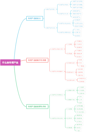 什么是传媒产品