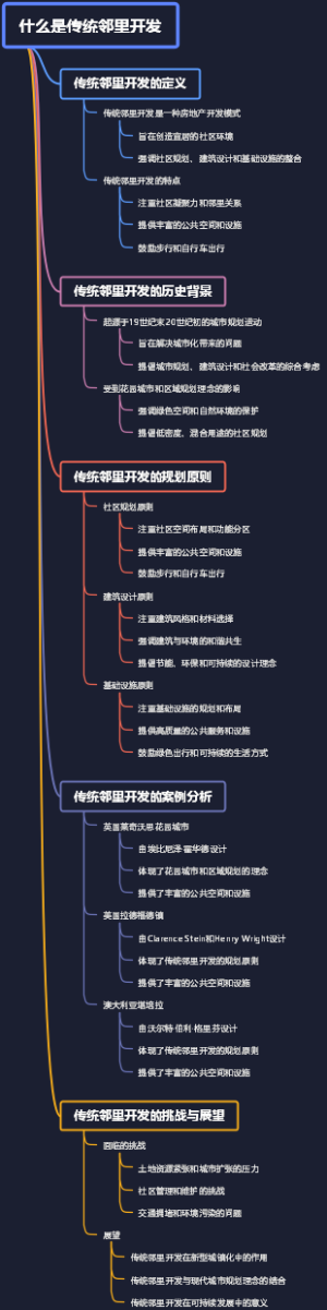 什么是传统邻里开发