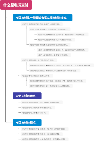 什么是电话支付