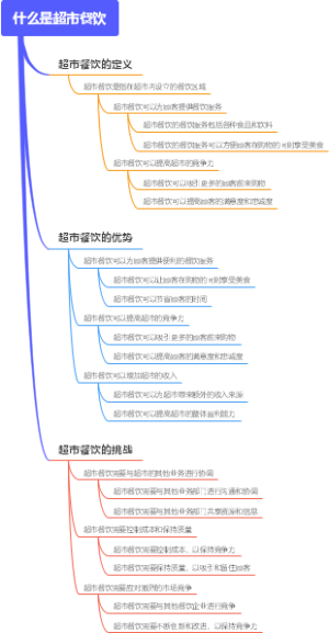 什么是超市餐饮