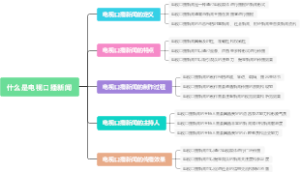 什么是电视口播新闻