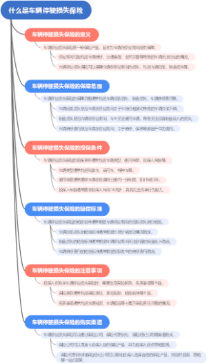 什么是车辆停驶损失保险
