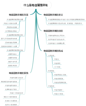 什么是电信管理体制