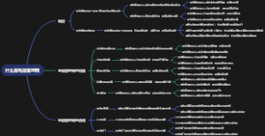 什么是电信管理网