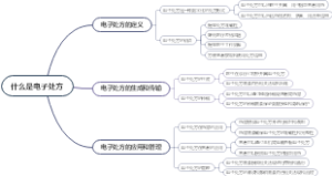 什么是电子处方