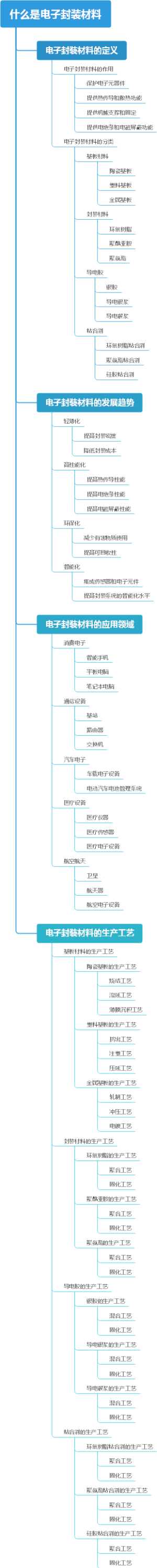什么是电子封装材料
