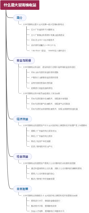 什么是大亚湾核电站