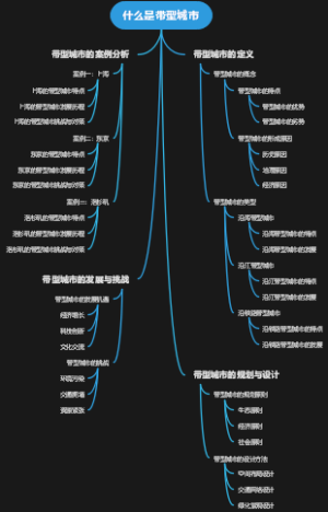 什么是带型城市