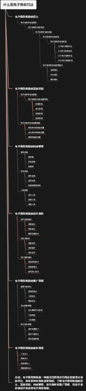 什么是电子商务网站