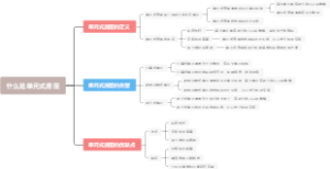 什么是单元式房屋