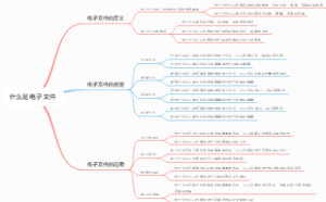 什么是电子文件
