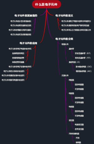 什么是电子元件