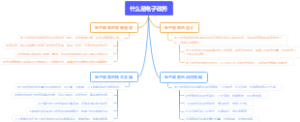 什么是电子政务