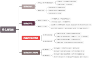 什么是地票