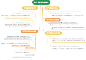 什么是电子政务绩效