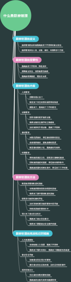 什么是厨房管理