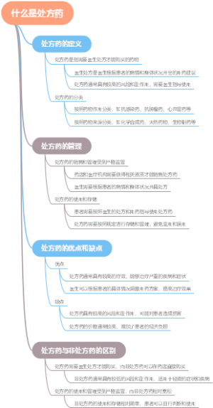 什么是处方药