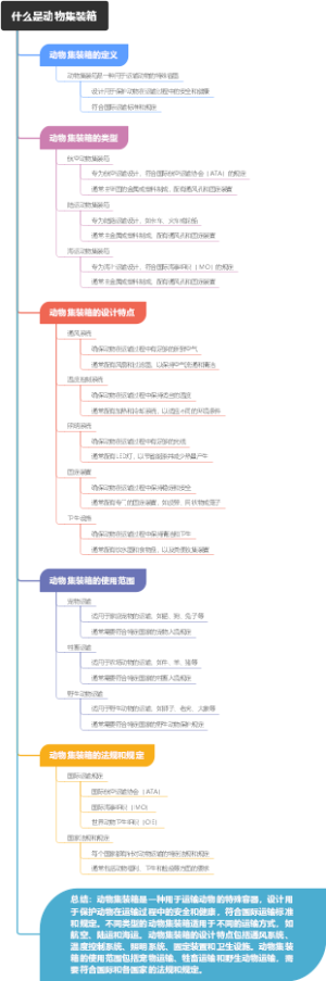 什么是动物集装箱