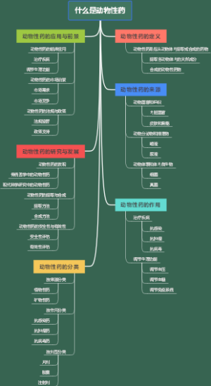 什么是动物性药