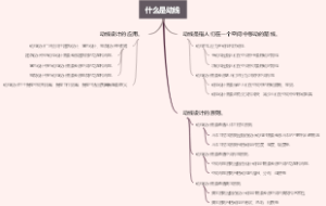 什么是动线