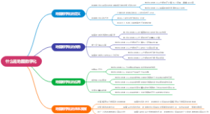 什么是地图数字化
