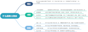什么是地王效应