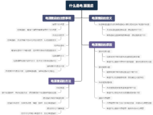 什么是电源重启