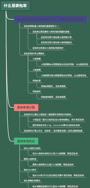 什么是丢包率