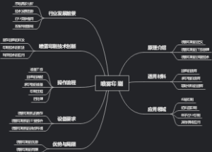 喷雾印刷