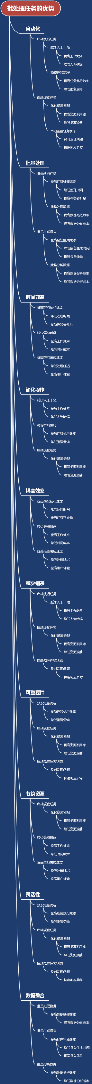批处理任务的优势