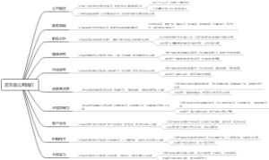 尼尔森公司简介