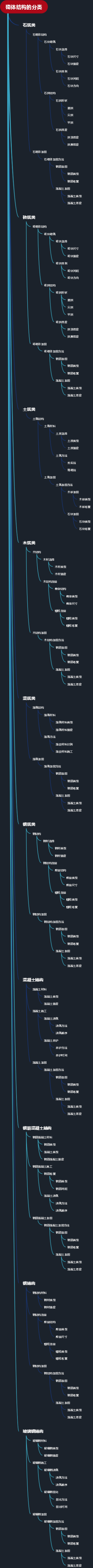 砌体结构的分类