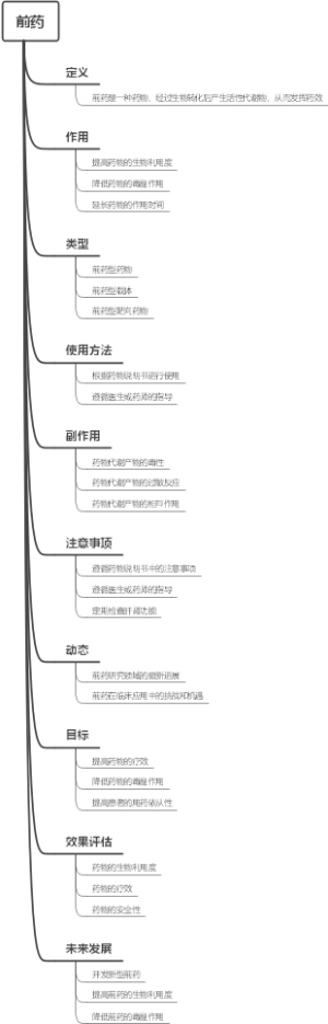 前药