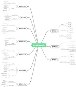 嵌入式软件的分类