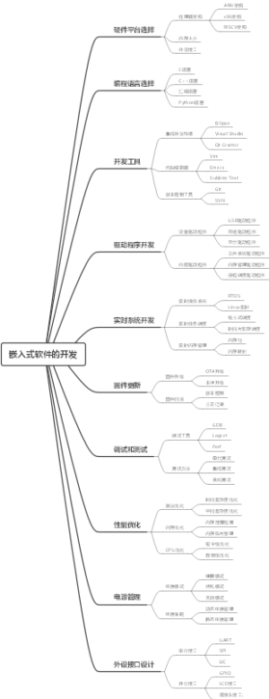 嵌入式软件的开发