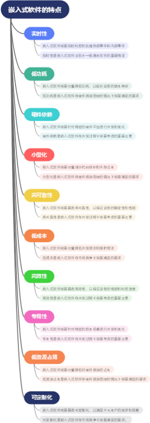 嵌入式软件的特点