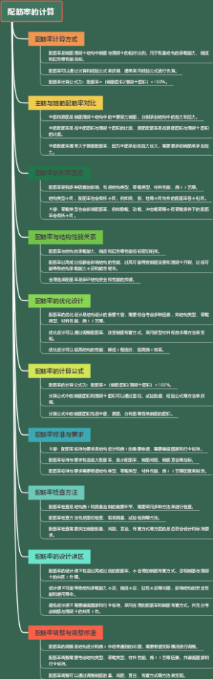 配筋率的计算